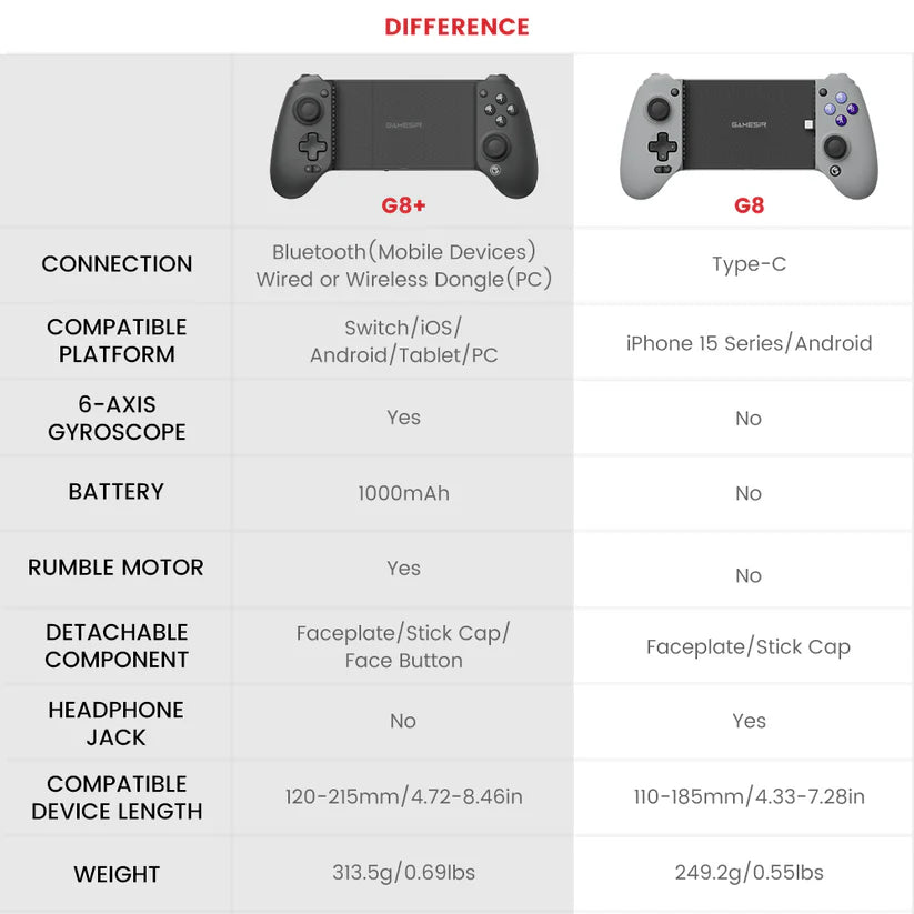 Gamepad Gamesir G8+