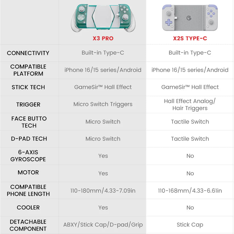 Gamepad Gamesir X3 Pro